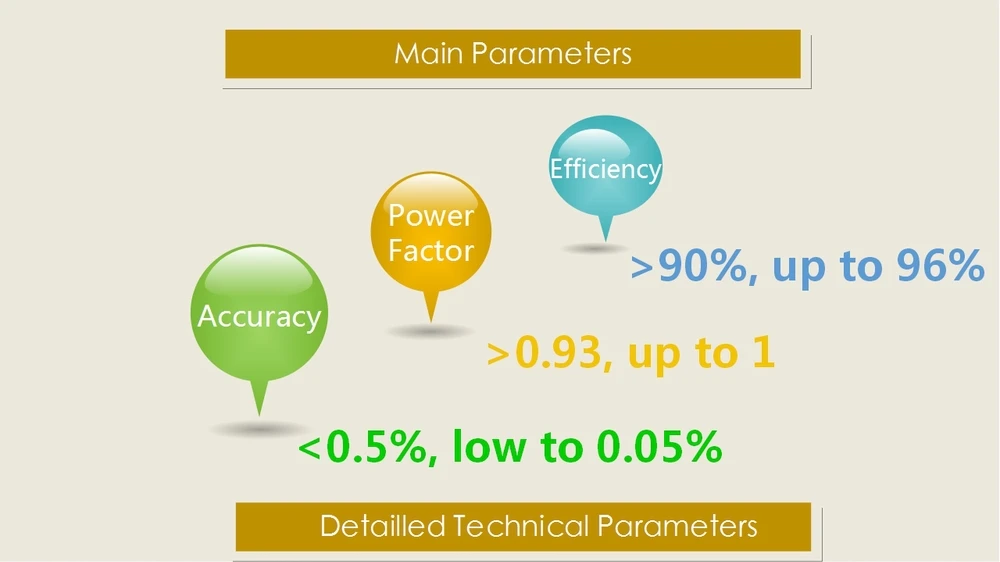 Main parameters