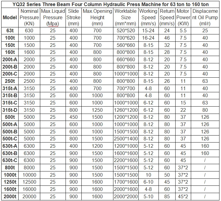 High Speed Satellite Dish Making Machine Hydroform Hydraulic Press Machine Price