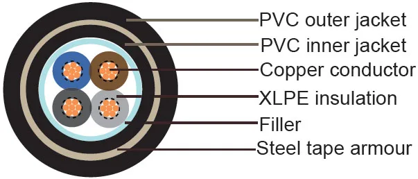 copper SWA  armored underground cable 4*16mm2 CU/PVC SWA cable 4*16