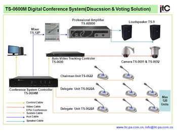 conference room sound system