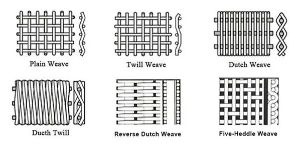 woven type