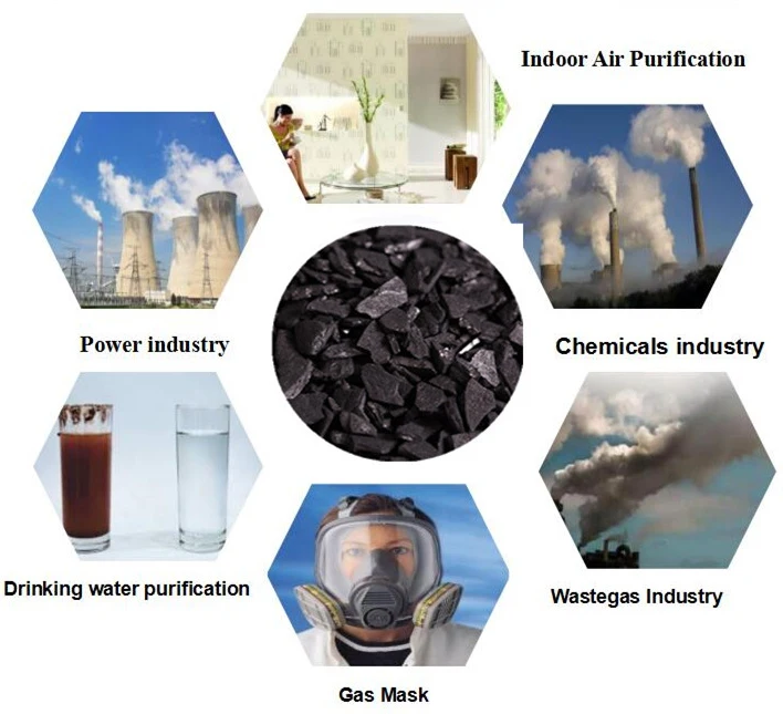 
Activated carbon coconut /activated carbon buyers /activated charcoal powder 