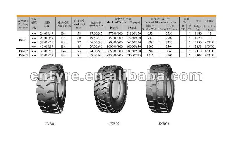 High Quality Radial Otr Tires Bias Otr Tire 3700r57 3300-51 - Buy Bias ...