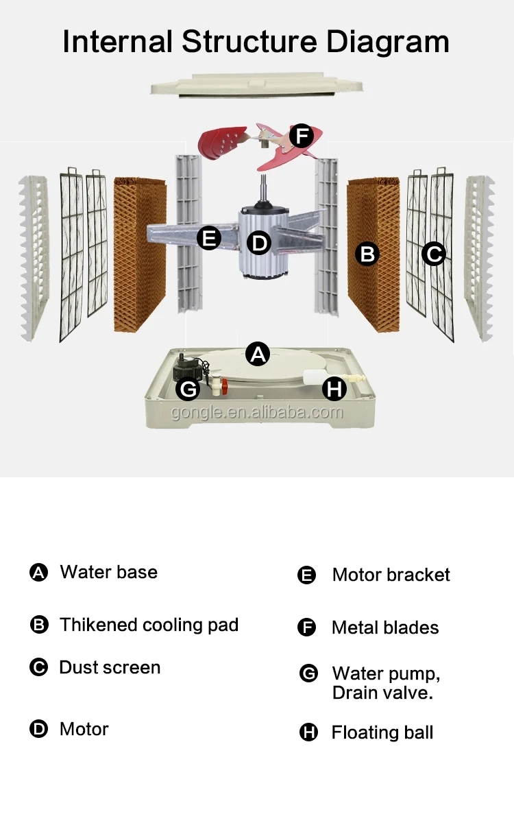 air cooler structure.jpg