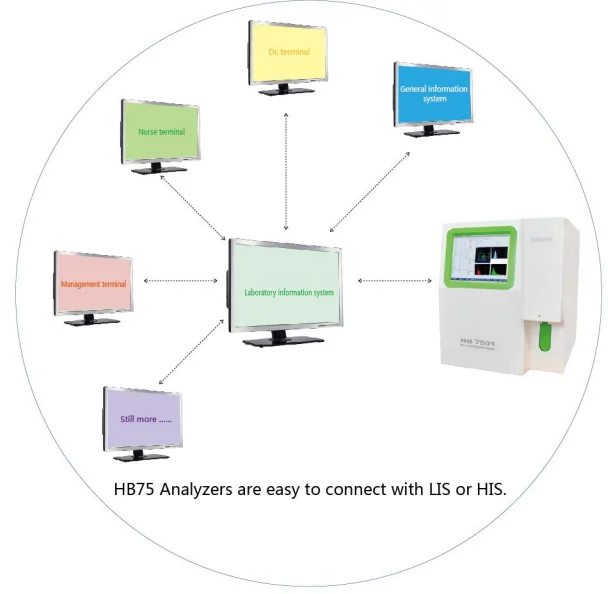 HB75/HB75+ 7501 Laboratory Automated 5 Part Diff. VET Hematology Analyzer