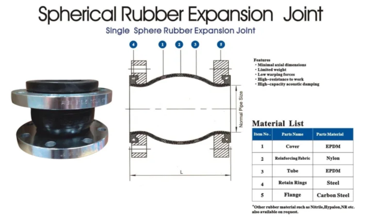 Single Flanged Epdm Rubber Expansion Joint Ansi 150lb/pn16/10k - Buy ...