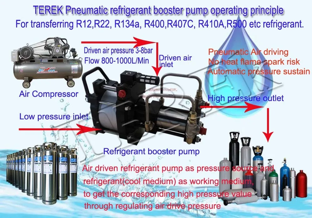 Best Selling 48bar Refrigerant Transfer Pump Used In The Refrigerator