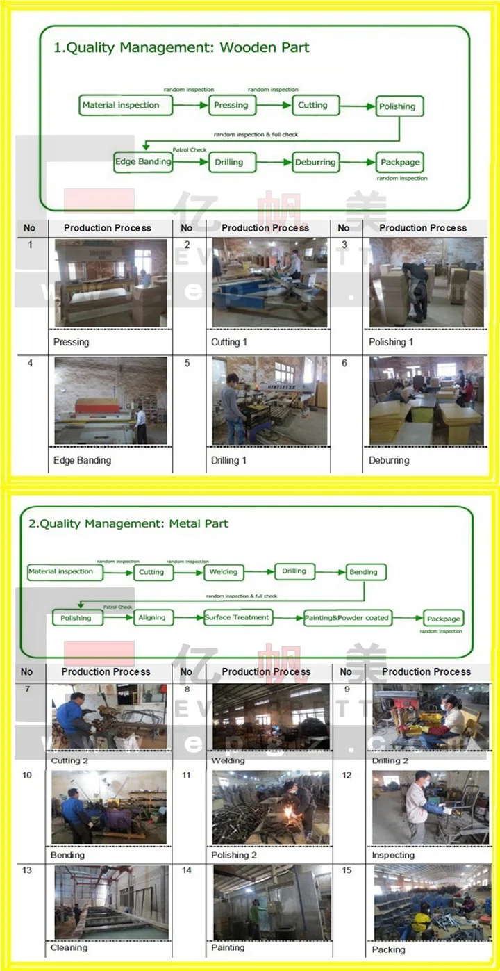 quality management
