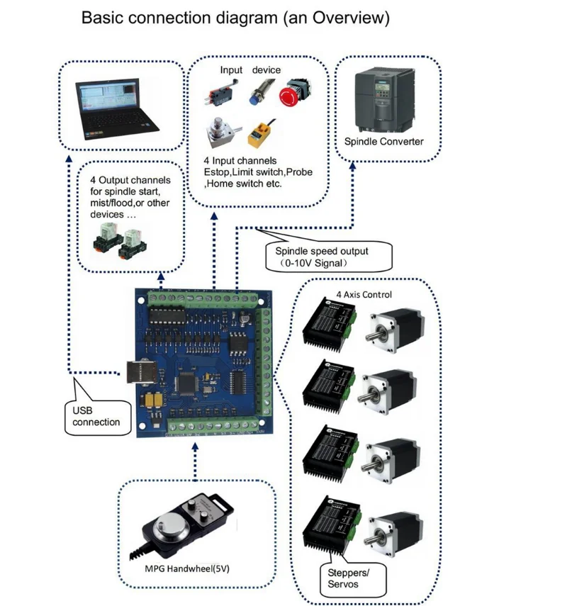 Cnc usb mach3 100 кгц схема подключения