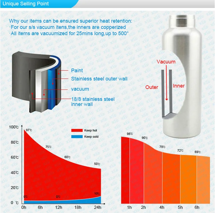 Customized! cute thermal vacuum flask for kids, vacuum water bottle with cartoon painted