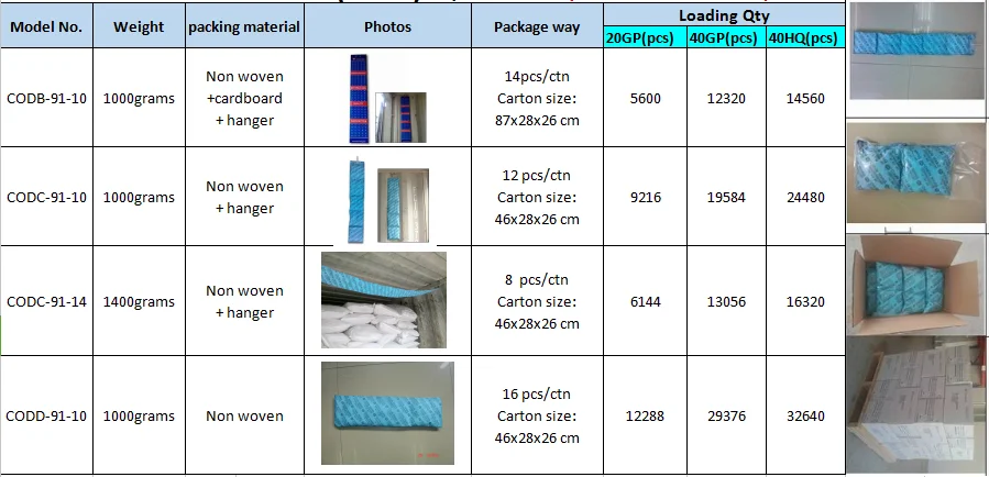 1kg चीन कैल्शियम क्लोराइड शिपिंग सुपर सूखी कंटेनर Desiccant बैग