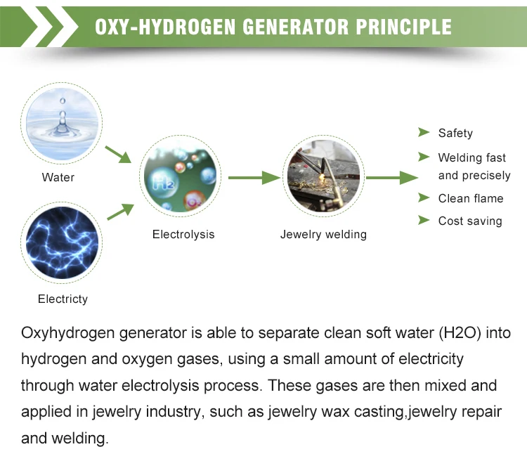 oxy hydrogen jewelry welder