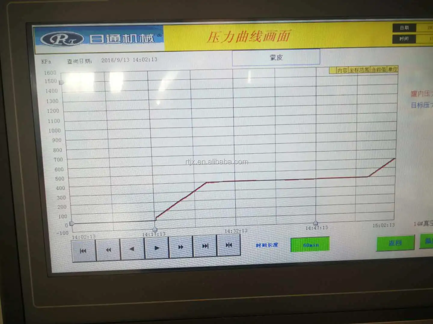 High Quality Carbon Fiber Composite Autoclave For SaleAutomatic Control High Pressure Glass Fiber Autoclave