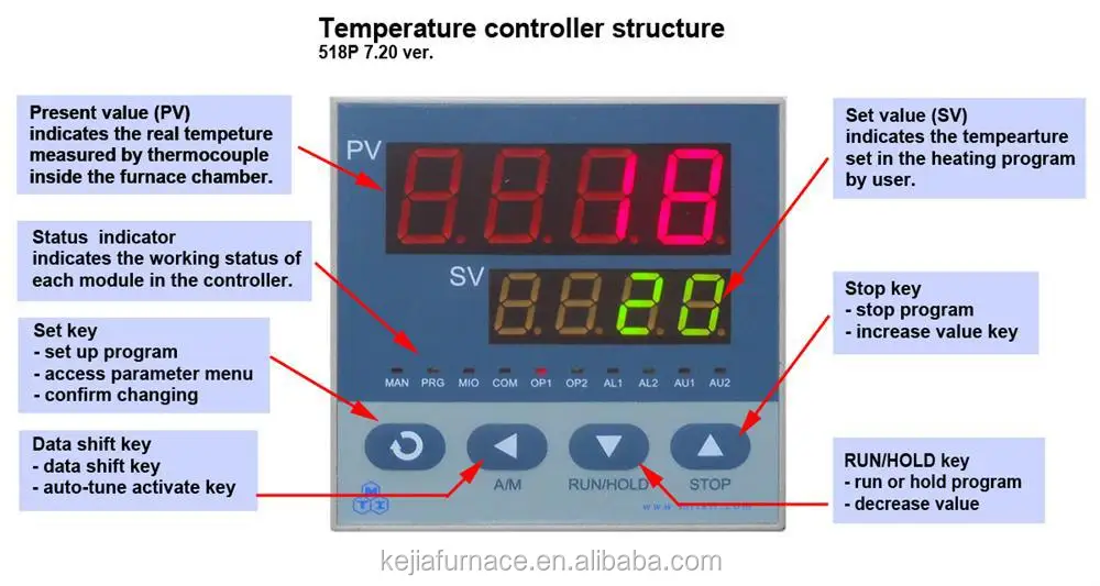 temp.controller518p.jpg