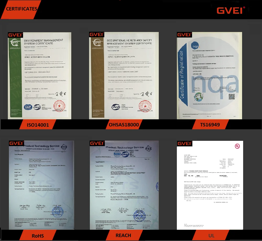 CERTIFICATES