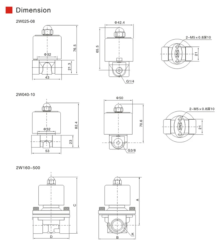 Architecture diagram of Solenoid Valve.jpg