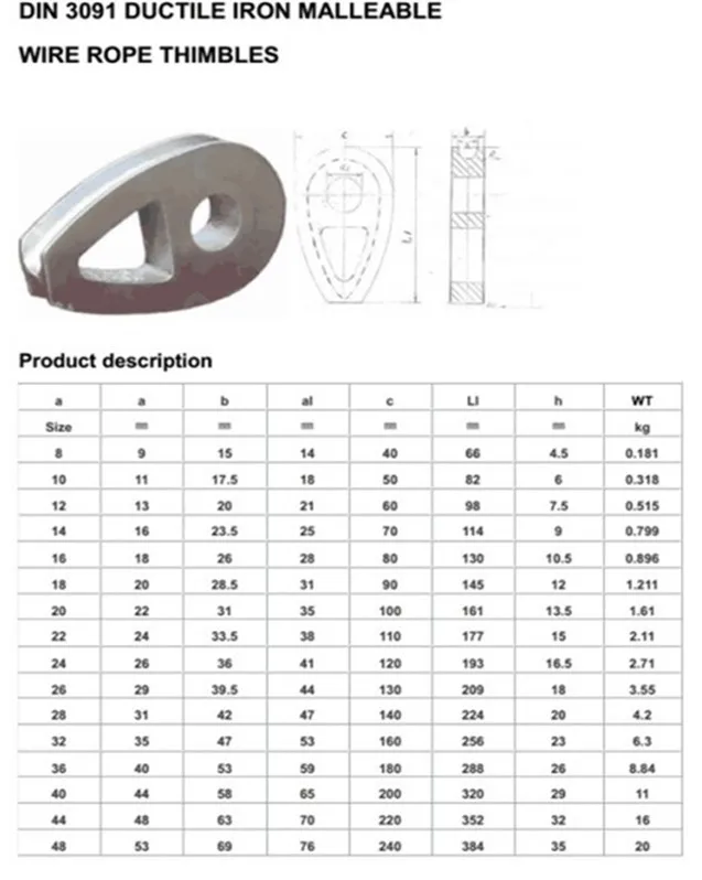 DIN3091 marbeal thimbles.jpg