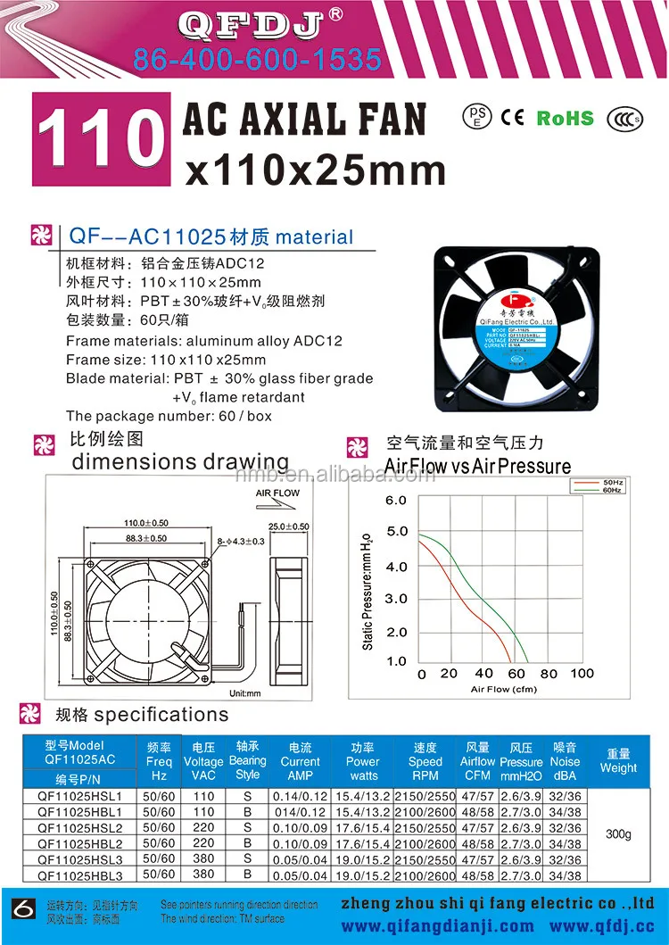QFDJ  high RPM 220v Mini motor 110mm computer fan