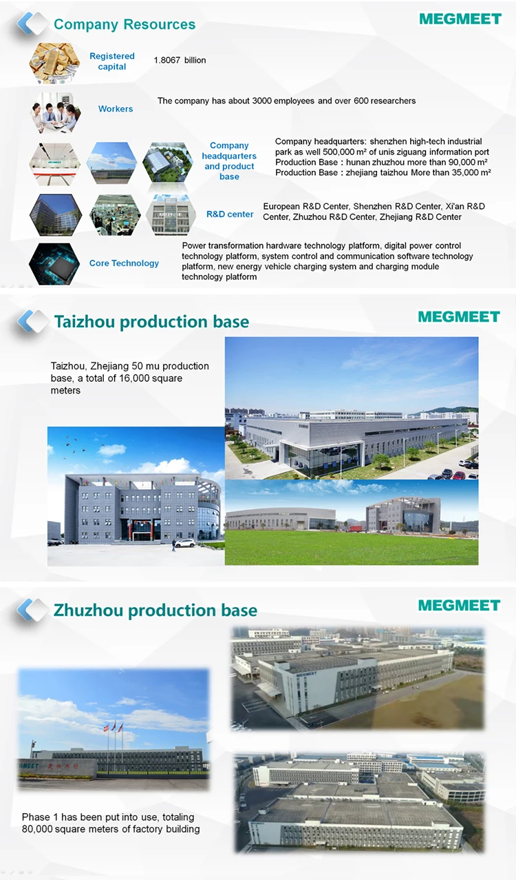 Megmeet Advantages 1.jpg