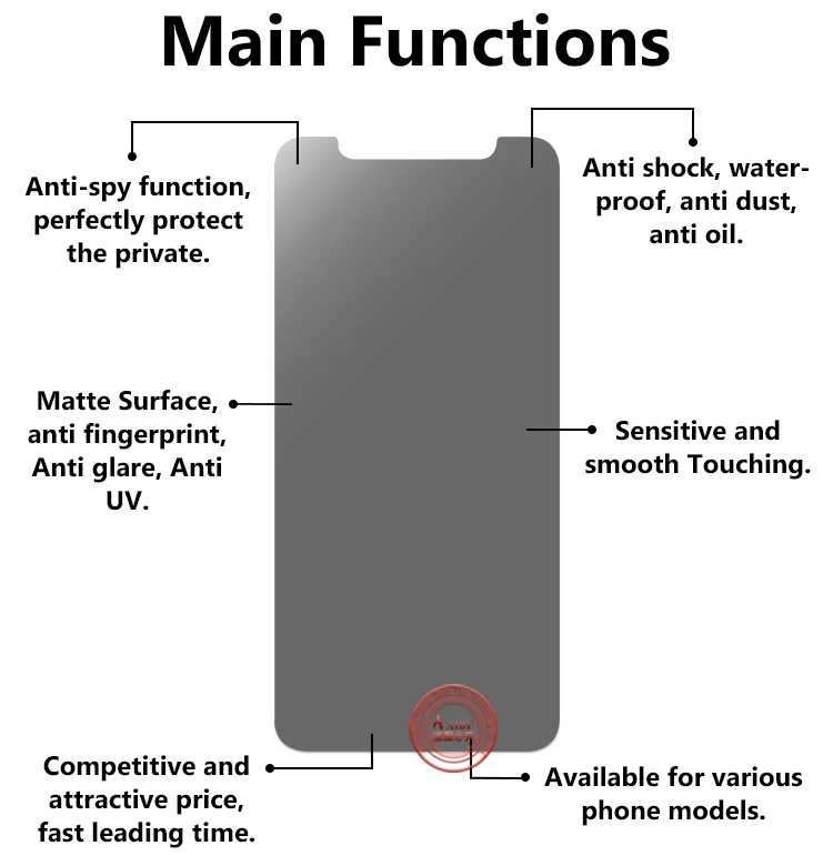 Amazon Warehouse Mobile Phones 2.5d Privacy Screen Protector For Iphone