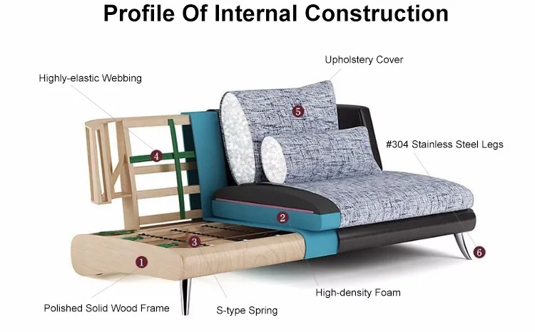 Made Sofa Erfahrungen