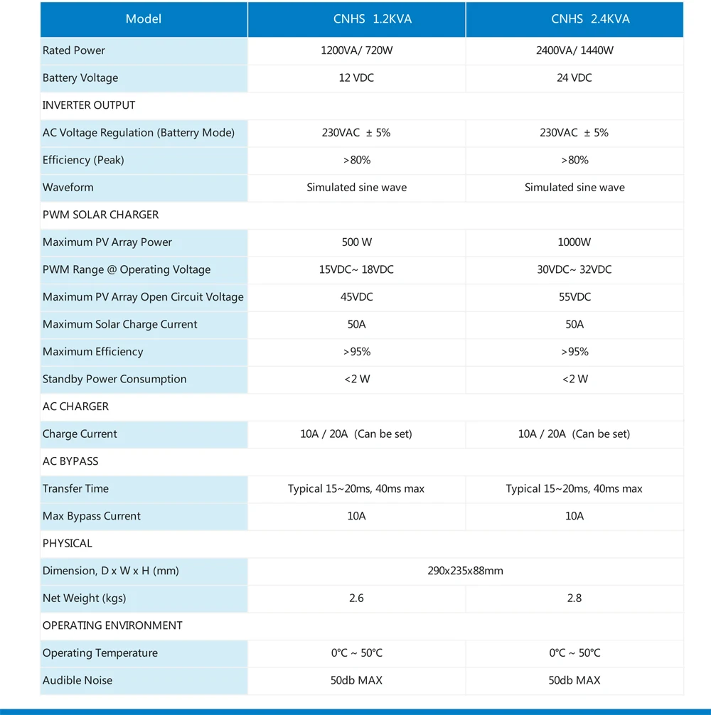 Modified Sine  Wave.jpg