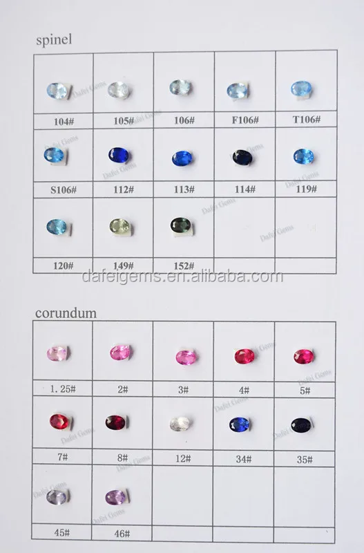  spinel and corundrum_.jpg