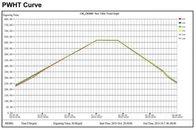 Shenzhen Canroon 40kw Induction Heater for Sale