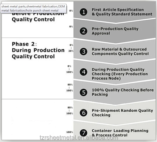 stainless steel sheet metal fabrication