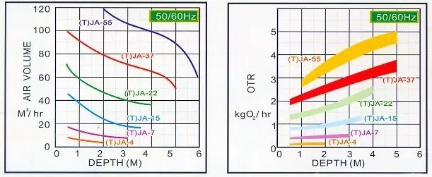JA Series-Performance Curve