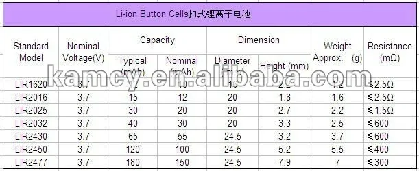 coin cell battery capacity