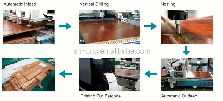 Automated CNC Nesting Machine With Robot