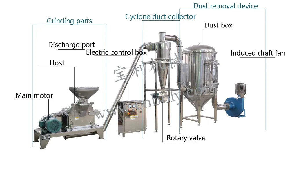 Flour Mill