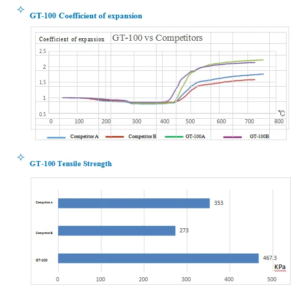 Fireproof intumescent fire retardant graphite based fire door strip Heat insulation
