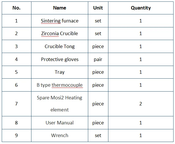 packing list of the zirconal sintering furnace.png