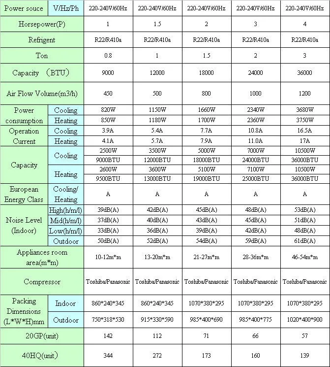 Мощность кондиционера для комнаты btu