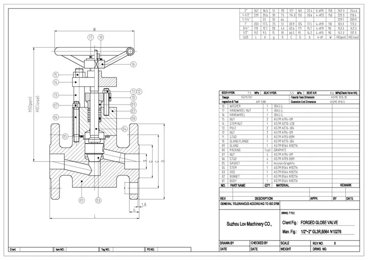 FORGED GLOBE VALVE