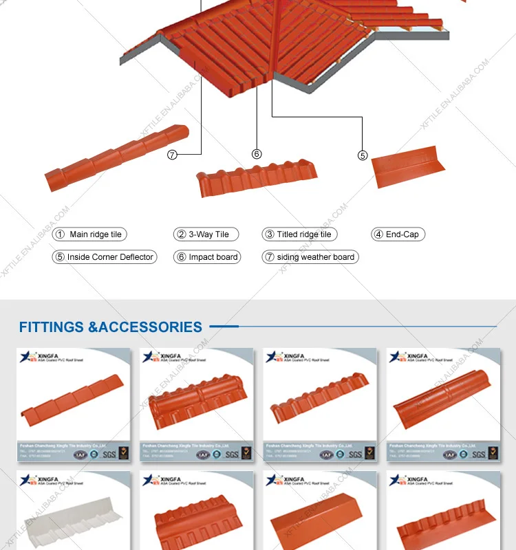 Waterproofing synthetic resin pvc plastic roofing tile prices