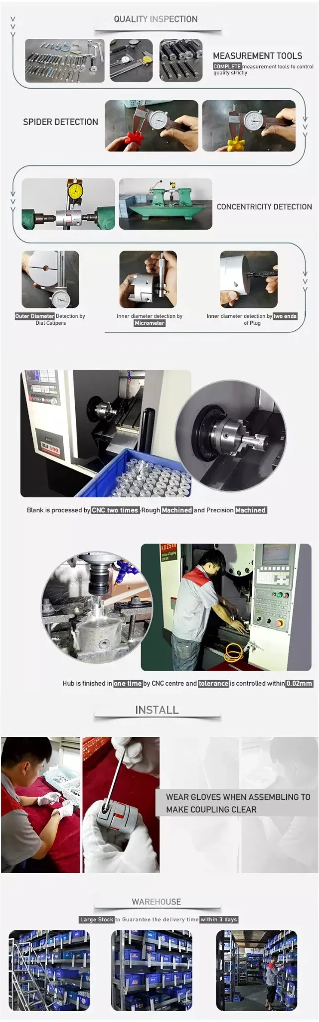 Cleanroom/Vacuum/Heat Resistant Coupling
