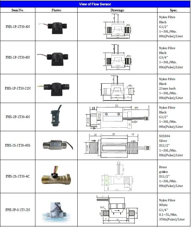 G1/2'' 1~30L/Min. Hall Magnetic plastic water flow sensor