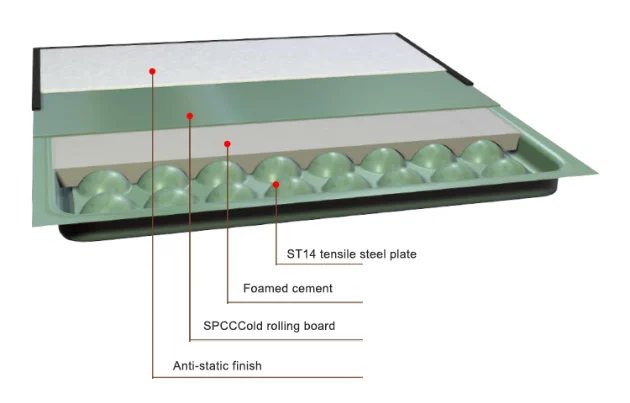 
Office steel raised access floor system/false floor price 