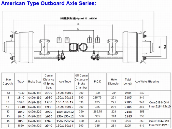 Semi Trailer Axle Used Trailer Axles Trailer Independent Axles - Buy ...