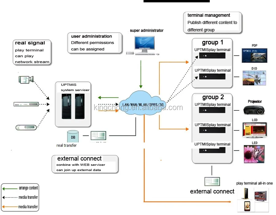  epaper display wifi/3g bus digitalsignage network floor stand ad machine.jpg