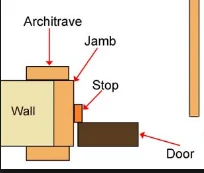 
Promotion Sale wood plastic composite wpc waterproof door frame architrave /frame line /accesory 