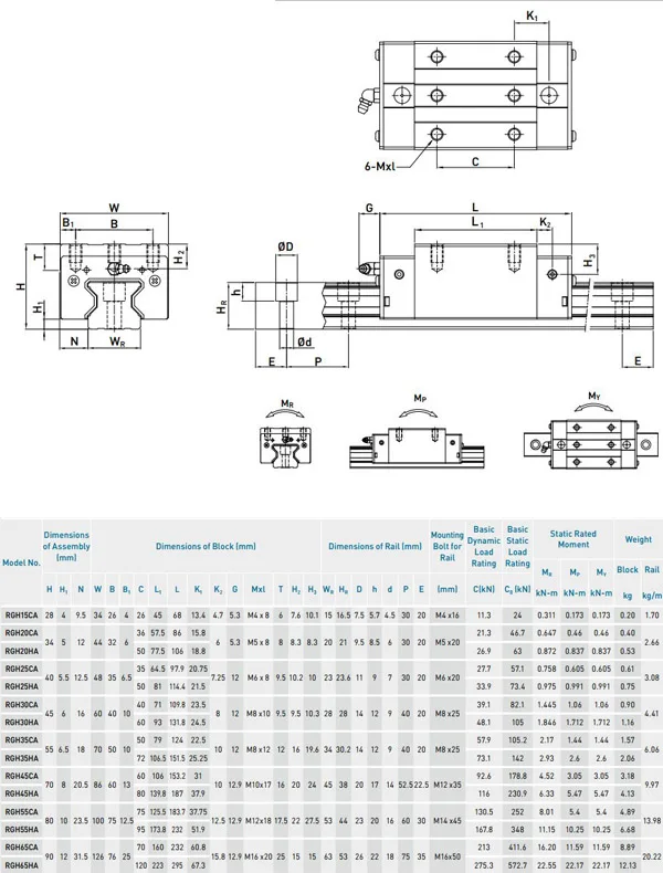 linear guideway RG.jpg