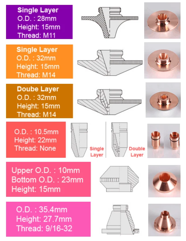 Laser Nozzle Single Layer For Laser Cutting Head 1.04.0mm Buy Laser