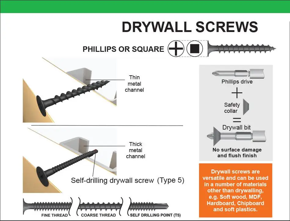 4,500 Pc Carton #10 x 3/4 Coarse Drywall Screws/Phillips/Bugle Head/Steel/Black Phos 