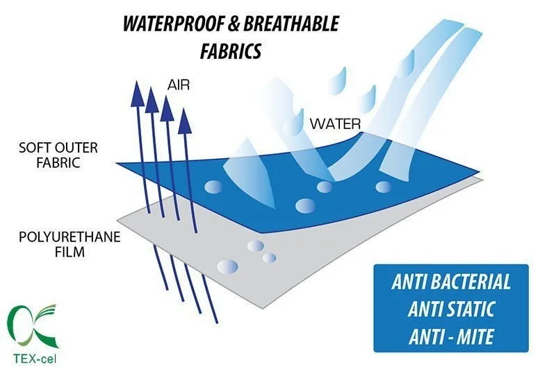 Textile Waterproof Laminated 100 Cotton Jersey Fabric With 0.02mm Tpu Film Buy Single Jersey