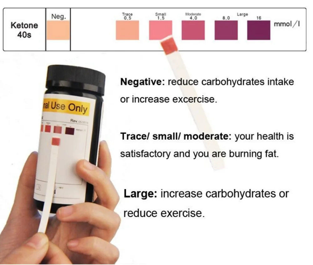 Тест полоски на кетоз. Тест полоски на кетоновые тела. Тест полоски на кетоны в моче. Уровень кетонов в моче при кето.