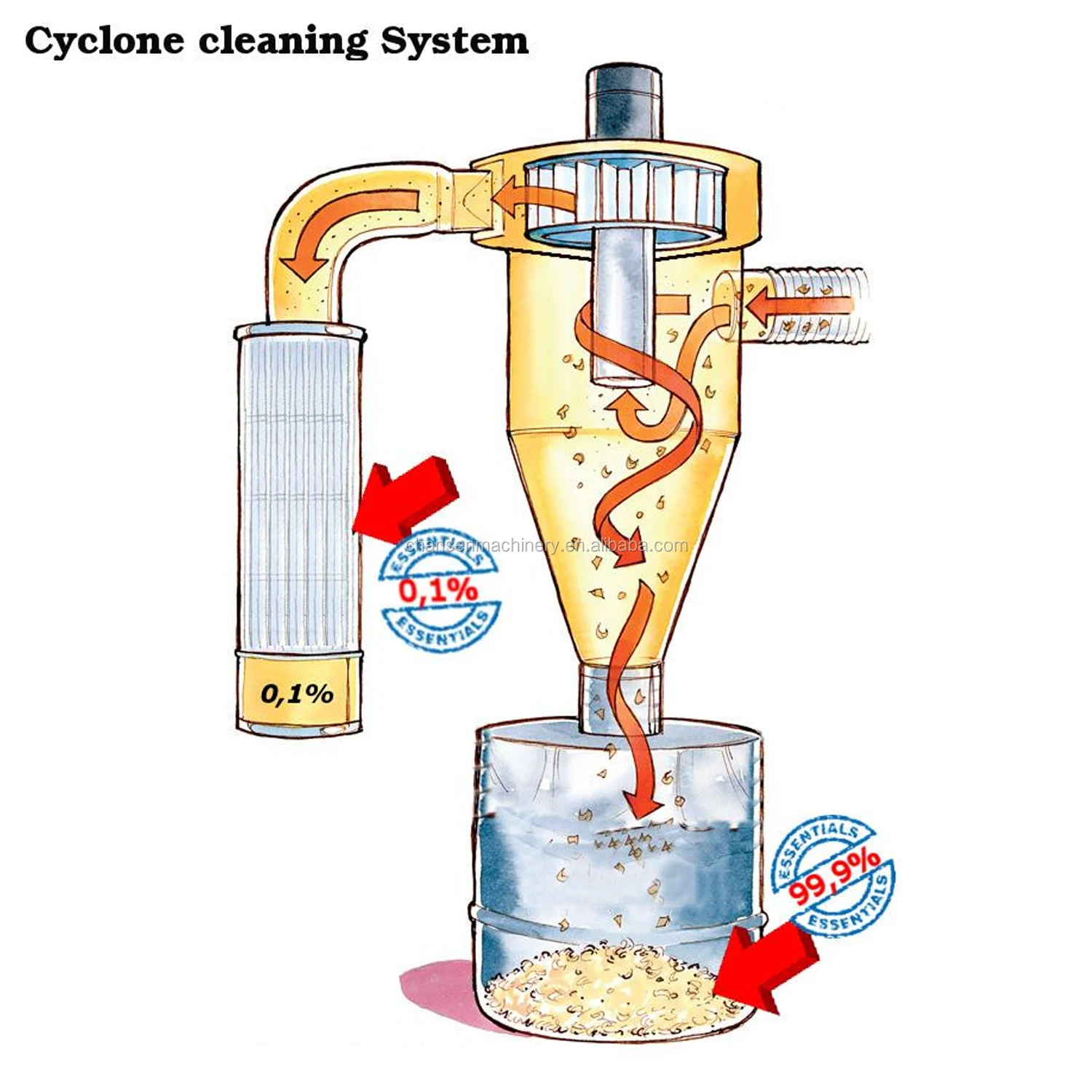 cyclone system.jpg